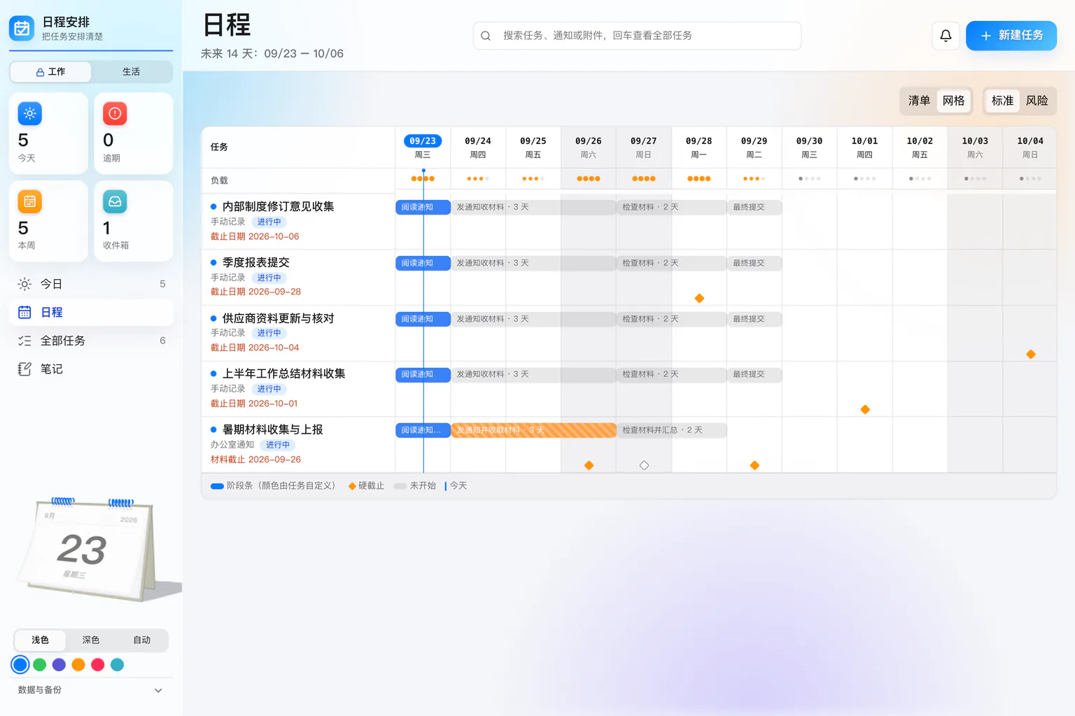 日程安排的日程视图网格：每条任务按阅读通知、发通知收材料、检查材料、最终提交四段排开，材料截止与最终提交是橙色菱形，今天是那条竖线